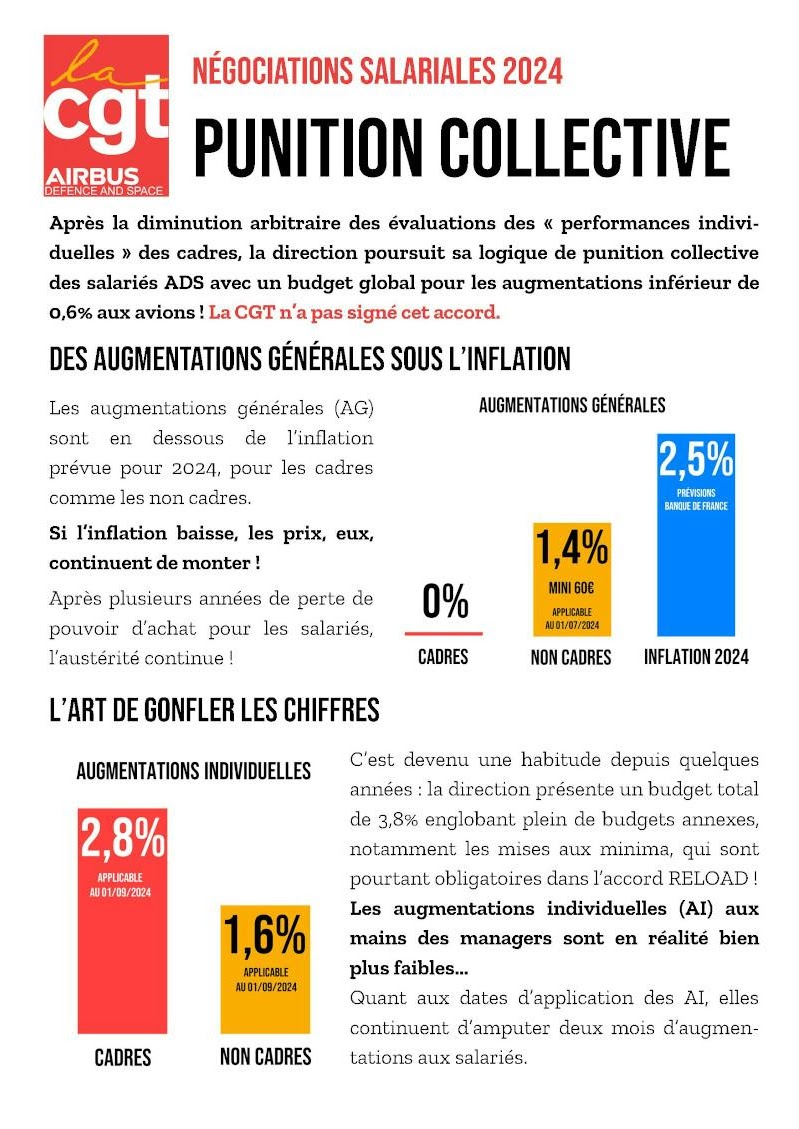 Négociations salariales 2024: Punition collective
