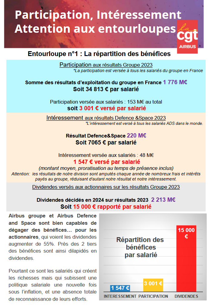 Participation, intéressement : attention aux entourloupes