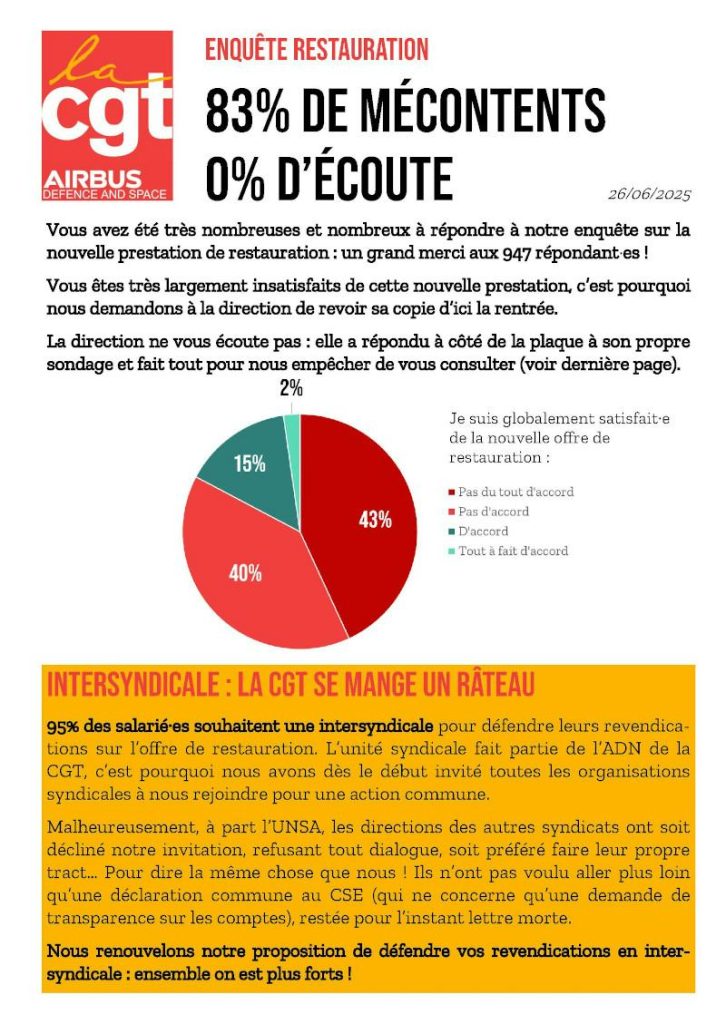 Enquête restauration