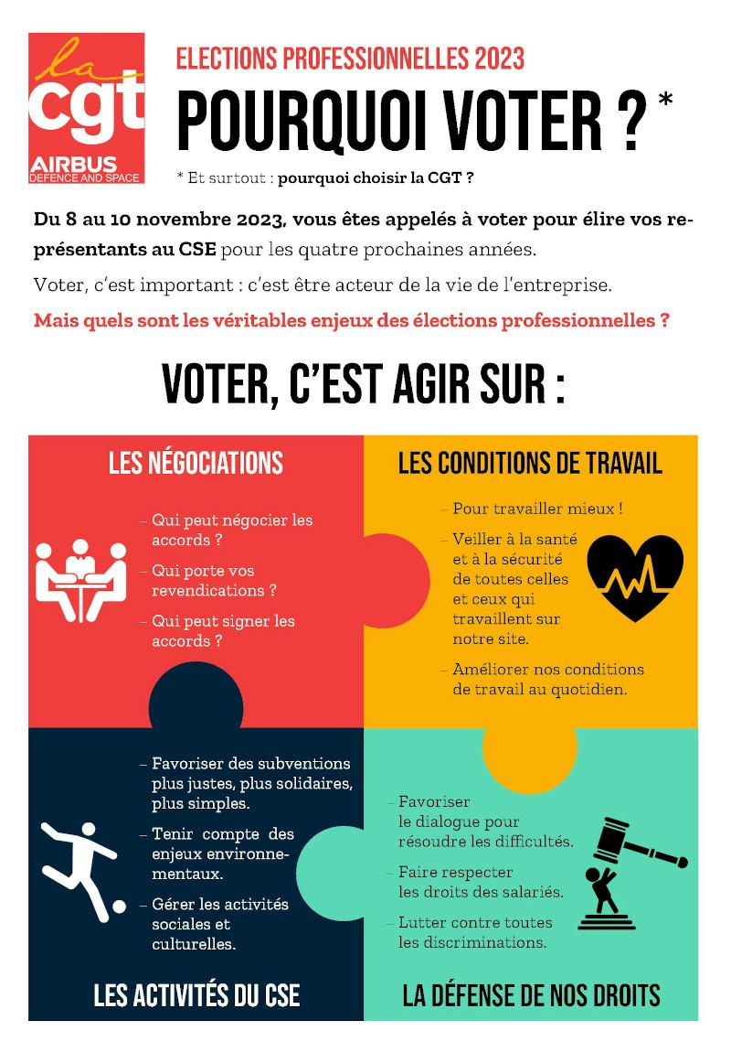 Pourquoi voter ?